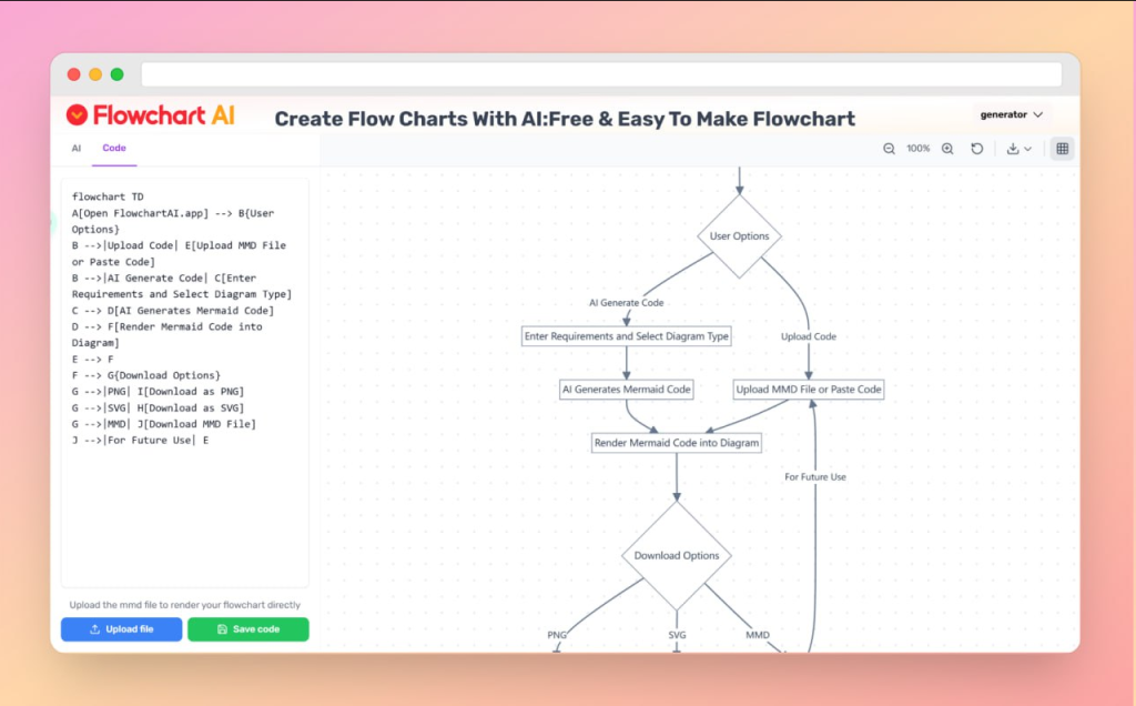 AI做流程图——Flowchart AI - 大鱼资源网-大鱼资源网